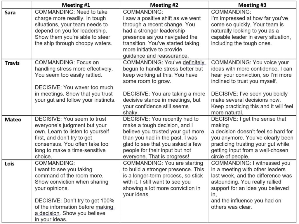 Feedback-Tracking Spreadsheet