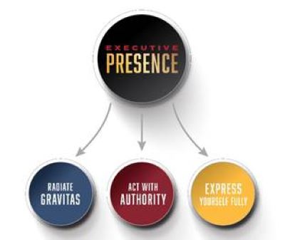 From my book, Executive Presence